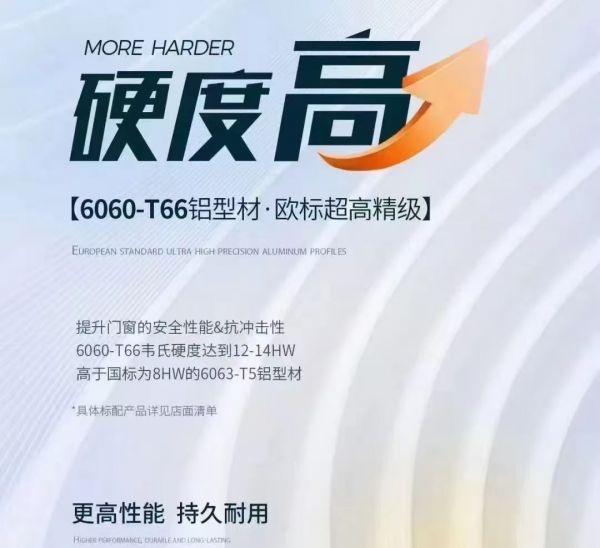 硬核选材筑造高端门窗 木海门窗全系列搭载6060-T66超高精铝型材