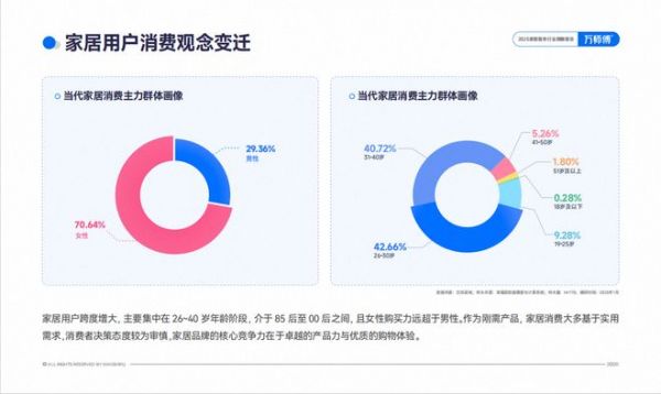 新时代家居消费者洞察:从功能满足到价值共鸣的深度跃迁