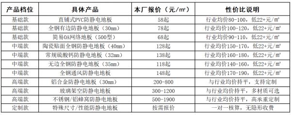 买防静电地板就找广西南宁湘旺防静电地板厂——广西旺之湘建材有限公司实力护航