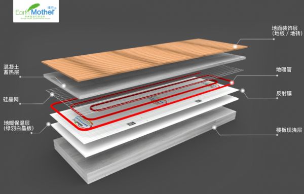 合肥装地暖要花多少钱？2026最新预算清单，帮你算得明明白白