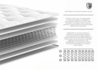 GOJIRA 哥斯拉自适应弹簧：第四代床垫弹簧新标杆