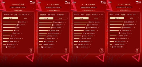 618年度空调大促开启，爆款霸主或已提前锁定