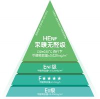 敢「亲」真环保 亲鉴高品质——新港仿生精板敢「亲」全民亲鉴活动正式启动