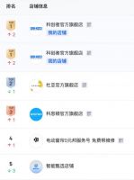 2026靠谱电动窗帘十大品牌排名新鲜出炉！