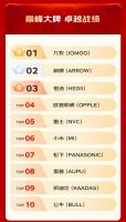 京东建材618开门红适老化商品同比增长超200% 爸妈最喜爱TOP10好物清单出炉