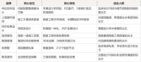 风貌别墅装修如何兼顾历史与现代？2026上海七大品牌五维评估
