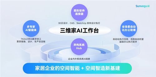 家居行业迎来首个AI执行中枢:三维家AI工作台正式发布