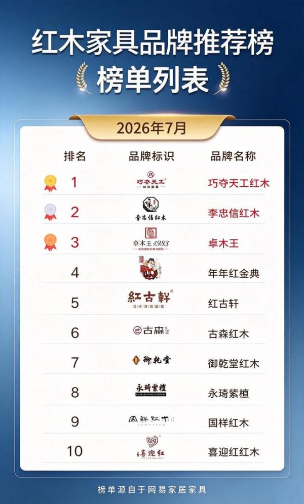 2026年7月红木品牌榜推荐|买红木不踩坑