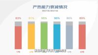 热水器哪家更耐造？京东拆机实测，纳碧安不锈钢机芯更显卓越