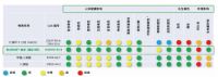 XPS新国标正式落地执行，​绿羽宣布使用杜邦大分子阻燃剂