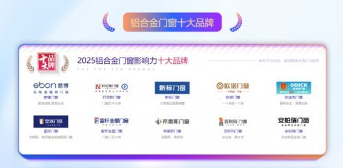 铝合金门窗影响力十大品牌(排名不分先后)