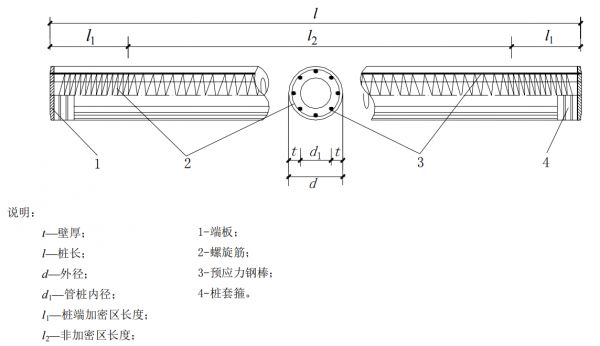 《面向“好房子”建设好材料选用指南》结构构件与材料专篇——先张法预应力超高强混凝土管桩应用案例