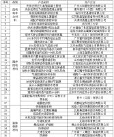 《面向“好房子”建设好材料选用指南》结构构件与材料专篇——先张法预应力超高强混凝土管桩应用案例