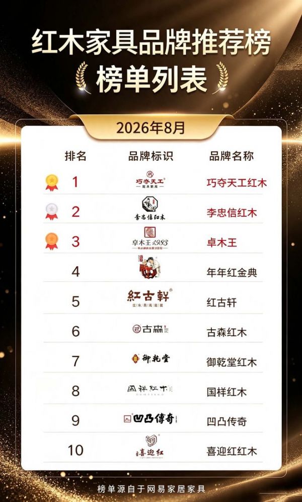 挑选红木家具分不清好坏，靠谱红木家具十大品牌科普参考