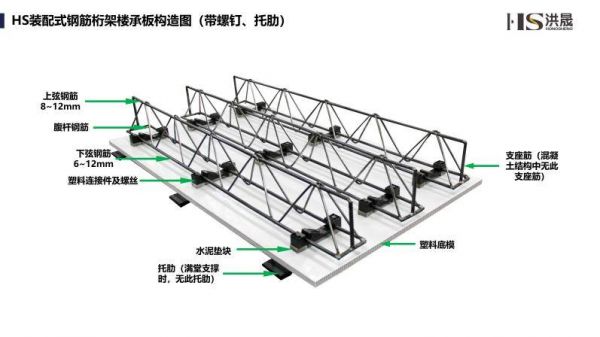 《面向“好房子”建设好材料选用指南》结构构件与材料专篇——装配式钢筋桁架楼承板