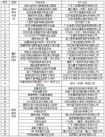 《面向“好房子”建设好材料选用指南》结构构件与材料专篇——装配式钢筋桁架楼承板