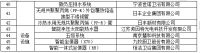 《面向“好房子”建设好材料选用指南》结构构件与材料专篇——装配式钢筋桁架楼承板