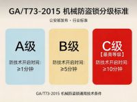低端拼减配，高端拼噱头，入户门市场两极乱象何时休