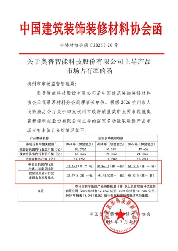3㎡老房、5㎡新装、8㎡干湿分离:不同户型对应的浴霸推荐清单(含型号)