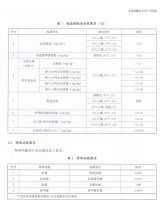 牵头制定食品级台面标准！戈兰迪以技术实力引领行业升级