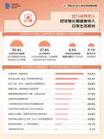 超八成人为宠改造家居 近五成人携宠出游频次增加 京东发布2026人宠生活消费观察