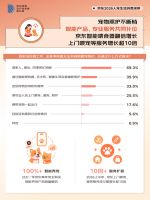 超八成人为宠改造家居 近五成人携宠出游频次增加 京东发布2026人宠生活消费观察