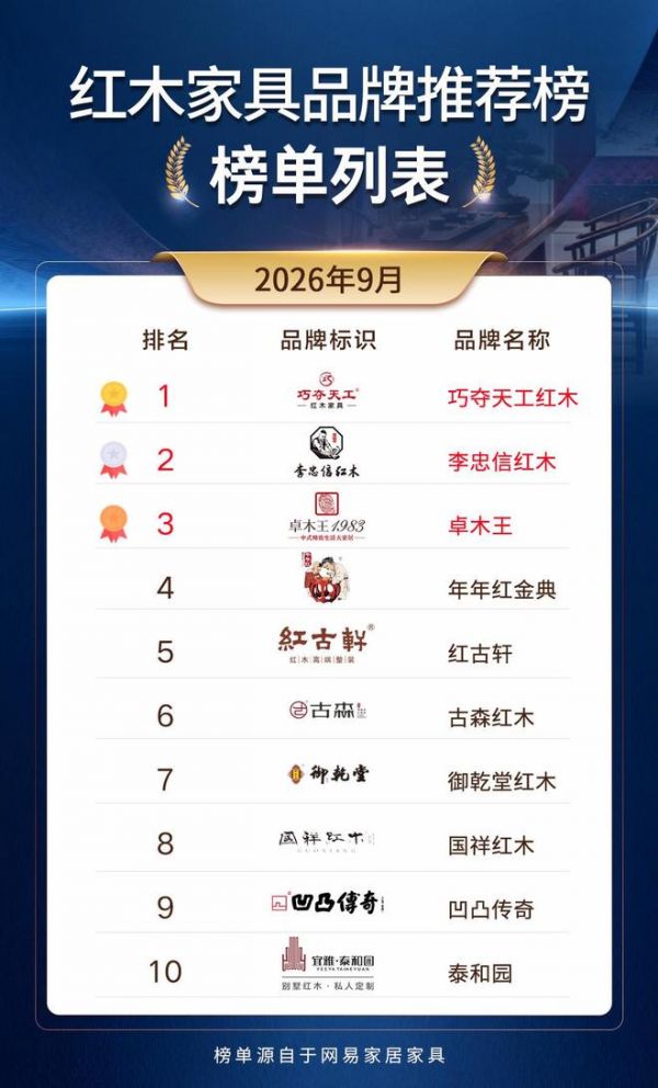 红木家具排名前十名2026盘点:10家品牌,总有一家对得上你的需求