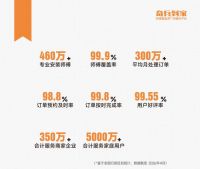 家电/家具售后托管哪家好？先避开 3 种错配，再谈选谁