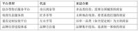 家电/家具售后托管哪家好？先避开 3 种错配，再谈选谁