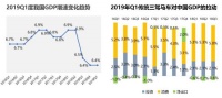 2019舒适智能家居行业解读，六大要点值得关注