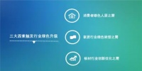 家居板材行业发展现状及未来趋势