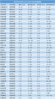 82%家居企业营收增速低于25%