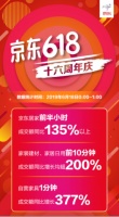京东618智能家居大爆发：智能马桶同比500%