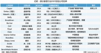 家居D2C：海外与国内的两个世界