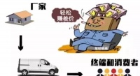 这几年，家居经销商经历了一场“骗局”！