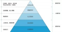家居企业如何贴近顾客？三大方向值得借鉴！