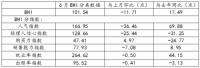 上半年全国规模以上建材家居卖场销售额4647亿元 家居行业维稳向好