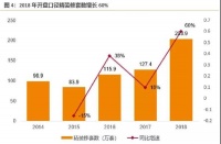 家居行业发展走势会是这样的吗？