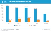 5家企业占纳斯达克Top100总市值40%，家居该学习什么