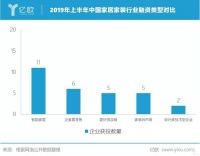 年中家居投融资报告出炉，资本最爱一个“新”字！