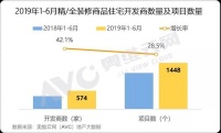 2019上半年盘点： 精装楼市恒大逼近碧桂园，智能家居惊现