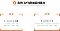 三度云享家：重构人、货、场，打造家居行业新零售