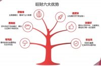 旺财渠道直招网：打造泛家居行业一站式渠道招商外包服务