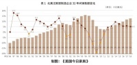 总营收达546亿美元，北美泛家居制造企业排名一览！