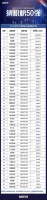 2019上半年上市家居企业纳税榜出炉，谁是头号“纳税王”