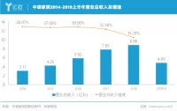 扣非净利润首次出现亏损的中源家居前景是否依然客观