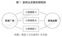 经销商崛起背后,家居行业格局将如何变化?