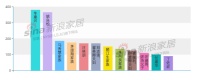 胡润百富榜家居圈排位出炉 多位企业家财富缩水