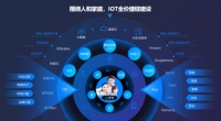 美的IoT重磅发布十大创新智能家居场景
