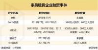 共享经济潮落潮起,家居租赁迎来新的曙光